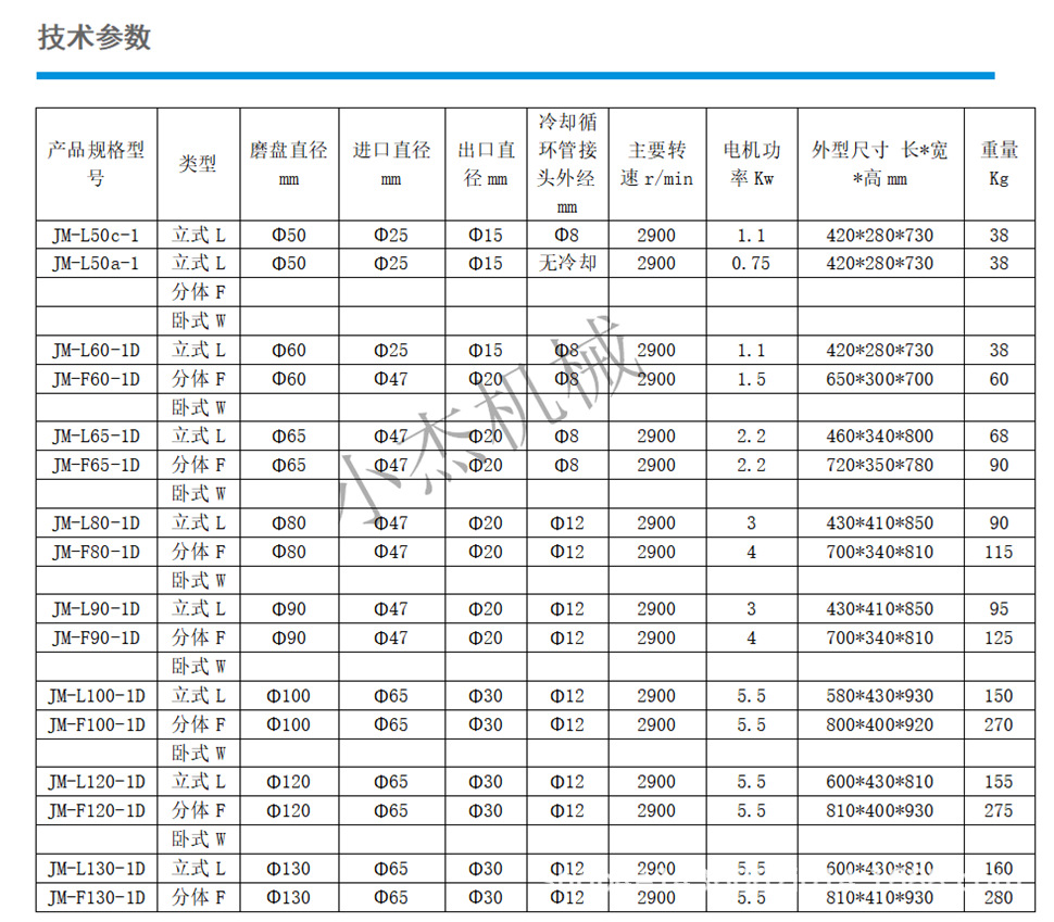 半鋼JM120臥式膠體磨 衛(wèi)生食品級(jí)研磨機(jī)(圖4)