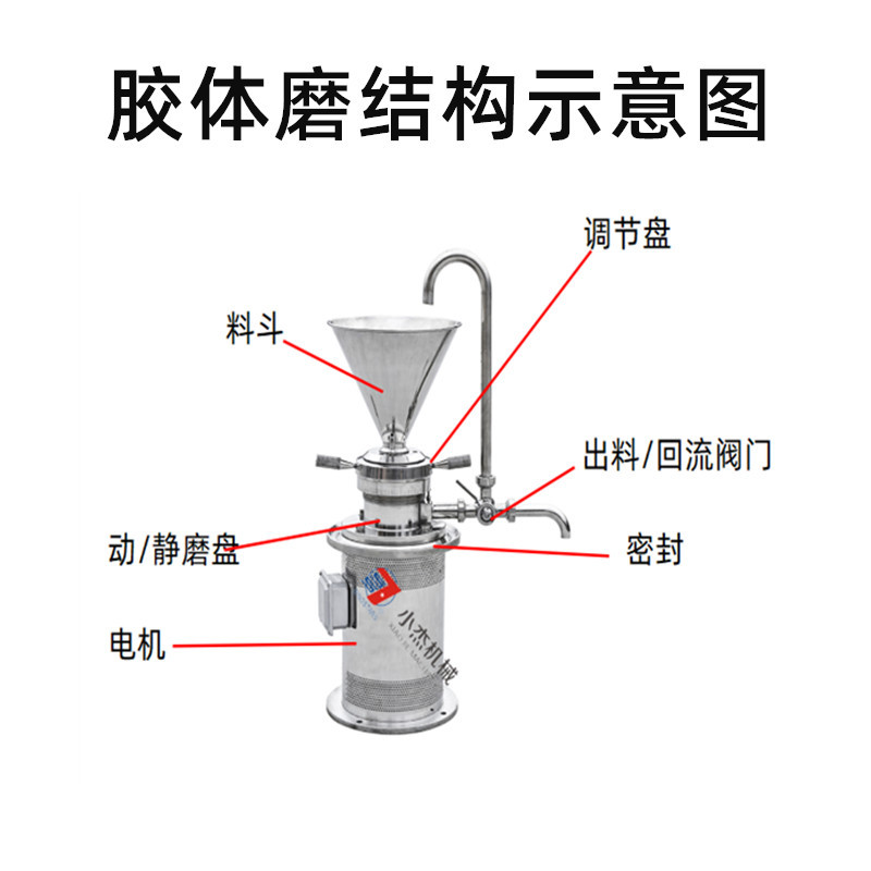 小型JM立式不銹鋼膠體磨 衛(wèi)生食品研磨機(jī)(圖5)